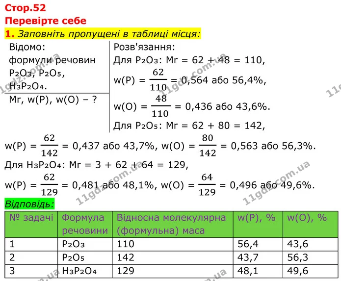 1. Заповніть пропущені в таблиці місця: — ГДЗ Хімія 8 клас Мідак