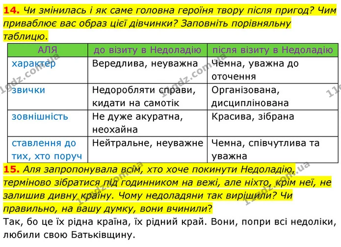 14. Чи змінилась і як саме головна героїня твору після пригод? Чим приваблює вас образ цієї дівчинки? Заповніть порівняльну таблицю. — ГДЗ Українська література 5 клас Заболотний