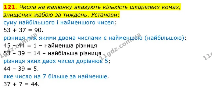 121. Числа на малюнку вказують кількість шкідливих комах, знищених жабою за тиждень. Установи: — ГДЗ Математика 3 клас Бевз 1 частина