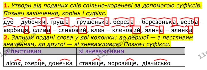 1. Утвори від поданих слів спільно-кореневі за допомогою суфіксів. Познач закінчення, корінь і суфікс. — ГДЗ Українська мова 3 клас Пономарьова 2020