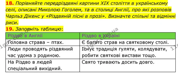 18. Порівняйте передріздвяні картини XIX століття в українському селі, описані Миколою Гоголем, та в столиці Англії, про які розповів — ГДЗ Зарубіжна література 6 клас Міляновська