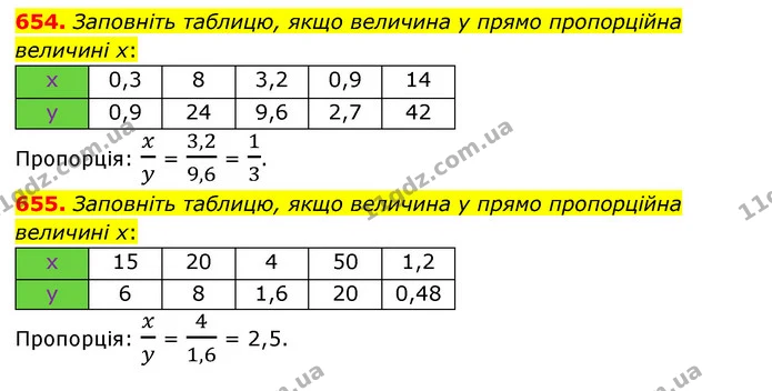 654. Заповніть таблицю, якщо величина у прямо пропорційна величині х: — ГДЗ Математика 6 клас Мерзляк 2023 1-2 ч.