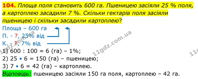 104. Площа поля становить 600 га. Пшеницею засіяли 25 % поля, а картоплею засадили 7 %. Скільки гектарів поля засіяли пшеницею і — ГДЗ Математика 6 клас Істер 2023 1-2 ч.