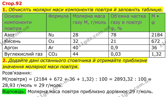 1. Обчисліть молярні маси компонентів повітря й заповніть таблицю. — ГДЗ Хімія 8 клас Мідак