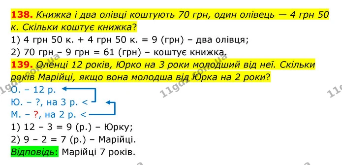 138. Книжка і два олівці коштують 70 грн, один олівець — 4 грн 50 к. Скільки коштує книжка? — ГДЗ Математика 5 клас Бевз