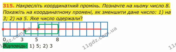 315. Накресліть координатний промінь. Позначте на ньому число 8. Покажіть на координатному промені, як зменшити дане число: 1) на 3; 2) — ГДЗ Математика 5 клас Тарасенкова 2022