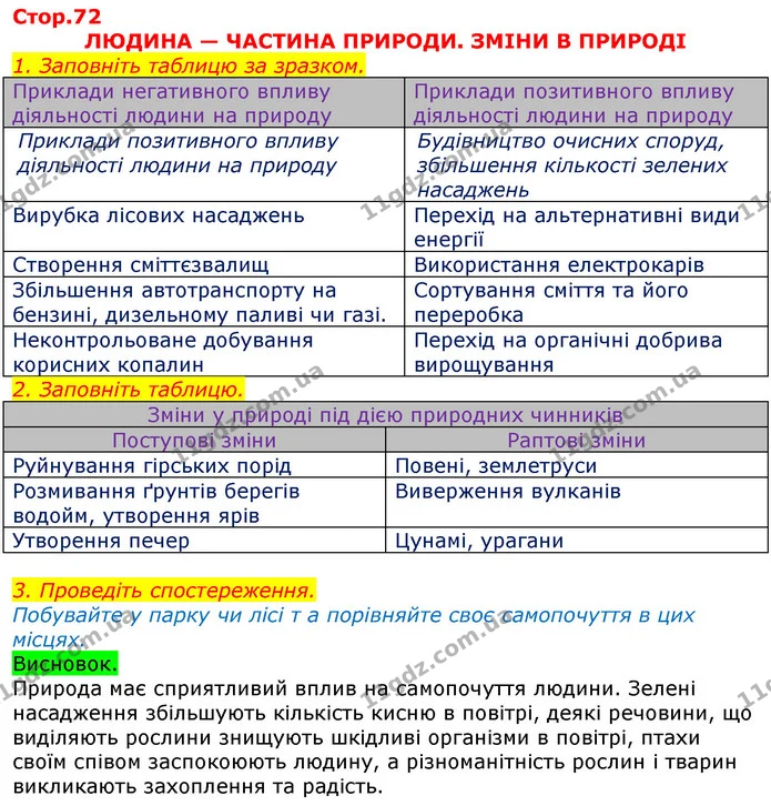 Уявна порожниста куля, на поверхню якої зсередини нанесено всі зорі; модель неба – це..  (П) небесна сфера  Точка небесної сфери — ГДЗ Робочий зошит Природознавство 5 клас Мечник