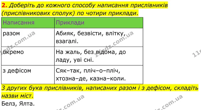 2. Доберіть до кожного способу написання прислівників (прислівникових сполук) по чотири приклади. — ГДЗ Українська мова 8 клас Авраменко