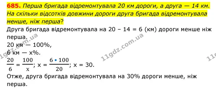 685. Перша бригада відремонтувала 20 км дороги, а друга — 14 км. На скільки відсотків довжини дороги друга бригада відремонтувала — ГДЗ Математика 6 клас Мерзляк 2023 1-2 ч.
