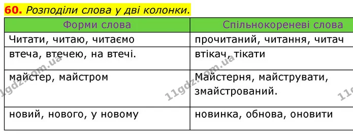 60. Розподіли слова у дві колонки. — ГДЗ Українська мова 6 клас Онатій