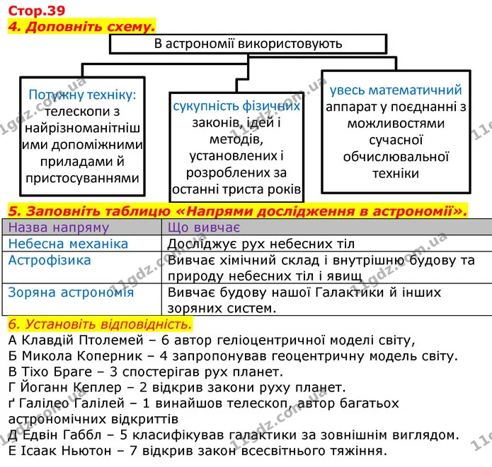 Доповніть схему. — ГДЗ Робочий зошит Природознавство 5 клас Мечник
