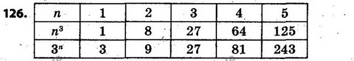 126. Заповніть таблицю: — ГДЗ Алгебра 7 клас Кравчук 2015