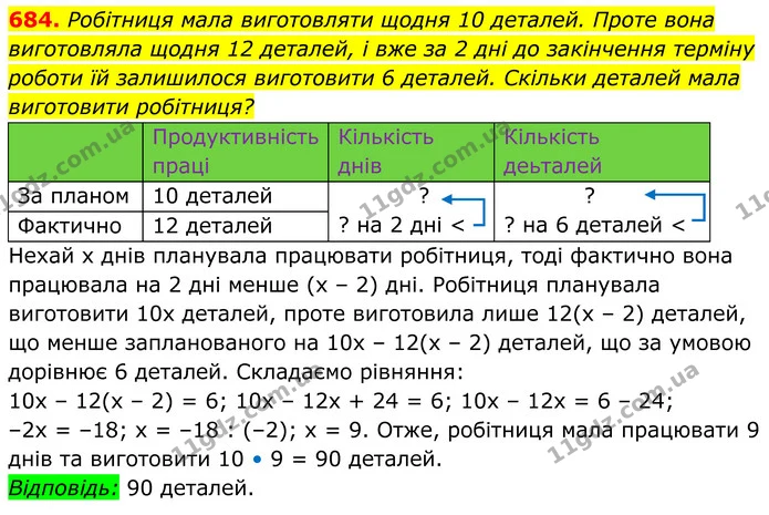 684. Робітниця мала виготовляти щодня 10 деталей. Проте вона виготовляла щодня 12 деталей, і вже за 2 дні до закінчення терміну роботи — ГДЗ Алгебра 8 клас Мерзляк