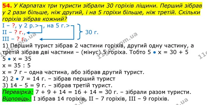 54. У Карпатах три туристи зібрали 30 горіхів ліщини. Перший зібрав у 2 рази більше, ніж другий, і на 5 горіхи більше, ніж третій — ГДЗ Математика 3 клас Лишенко (1, 2 частина)
