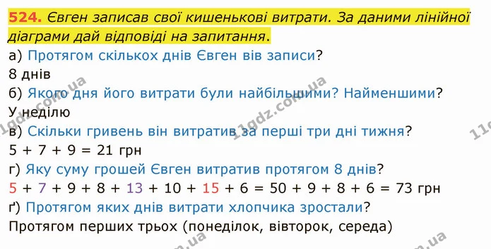 524. Євген записав свої кишенькові витрати. За даними лінійної діаграми дай відповіді на запитання. — ГДЗ Математика 4 клас Заїка