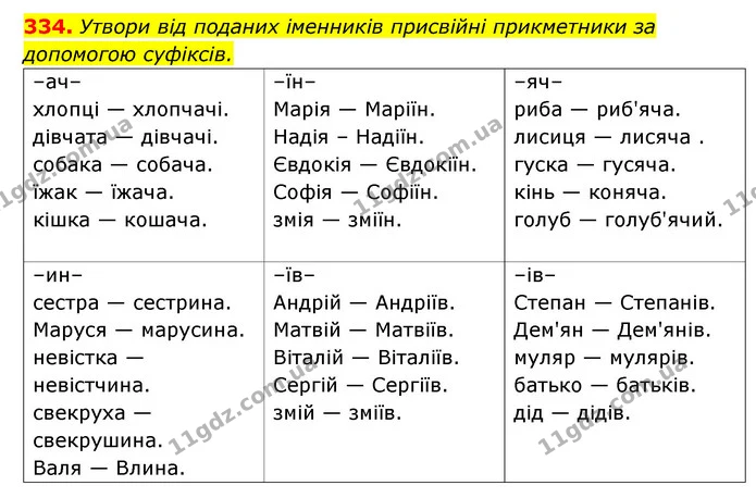 334. Утвори від поданих іменників присвійні прикметники за — ГДЗ Українська мова 6 клас Онатій