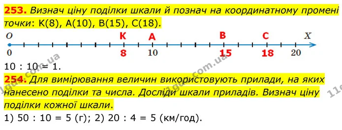 253. Визнач ціну поділки шкали й познач на координатному промені точки: K(8), А(10), В(15), С(18). — ГДЗ Математика 5 клас Скворцова 2022