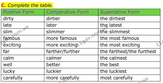 C. Complete the table. — ГДЗ граматика Англійська мова 7 клас Мітчелл