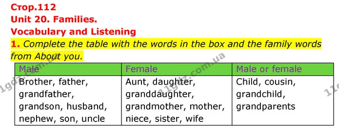 1. Complete the table with the words in the box and the family words from About you. — ГДЗ Англійська мова 6 клас Коста (Prepare 6)