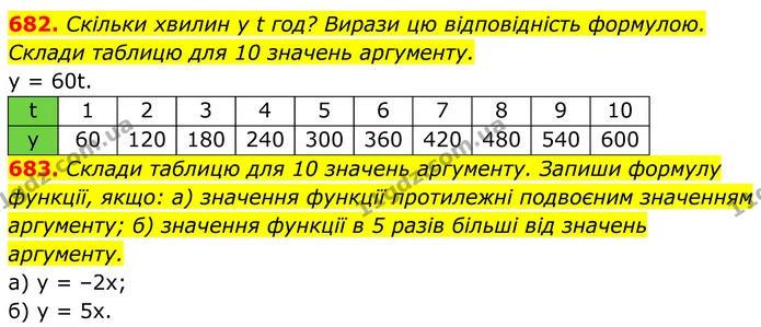 682. Скільки хвилин у t год? Вирази цю відповідність формулою. — ГДЗ Алгебра 7 клас Бевз