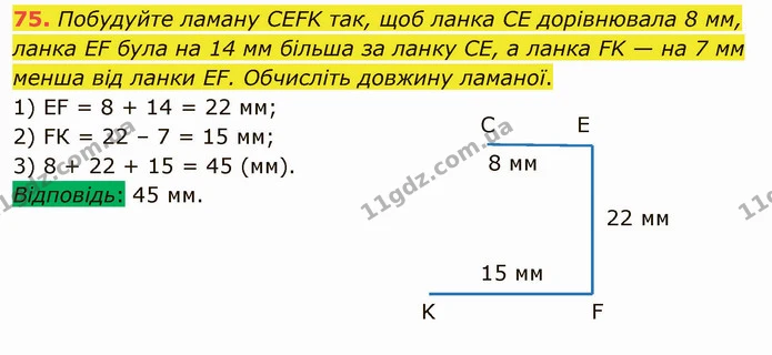 75. Побудуйте ламану CEFK так, щоб ланка CE дорівнювала 8 мм, ланка EF була на 14 мм більша за ланку CE, а ланка FK — на 7 мм менша від — ГДЗ Математика 5 клас Мерзляк