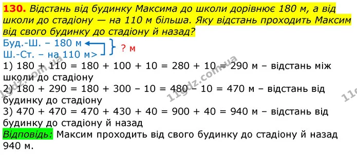 130. Відстань від будинку Максима до школи дорівнює 180 м, а від школи до стадіону — на 110 м більша. Яку відстань проходить Максим від — ГДЗ Математика 3 клас Листопад 1-2 ч.