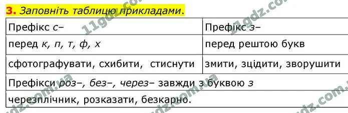 3. Заповніть таблицю прикладами. — ГДЗ Українська мова 9 клас Авраменко 2026