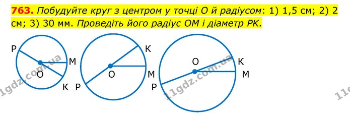 763. Побудуйте круг з центром у точці O й радіусом: 1) 1,5 см; 2) 2 см; 3) 30 мм. Проведіть його радіус OM і діаметр PK. — ГДЗ Математика 6 клас Тарасенкова 2023 1-2 ч.