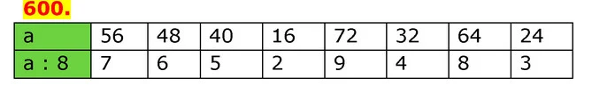 ГДЗ Математика 3 клас Будна 1-2 ч. — ГДЗ Математика 3 клас Будна 1-2 ч.
