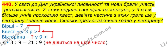 440. У святі до Дня української писемності та мови брали участь третьокласники: 7 з них подало свої вірші на конкурс, у 3 рази більше — ГДЗ Математика 3 клас Лишенко (1, 2 частина)