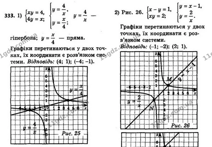 333. Розв’яжіть графічно систему рівнянь: — ГДЗ Алгебра 8 клас Мерзляк, Полонський 2021