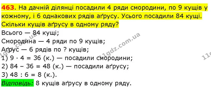 463. На дачній ділянці посадили 4 ряди смородини, по 9 кущів у кожному, і 6 однакових рядів аґрусу. Усього посадили 84 кущі. Скільки — ГДЗ Математика 3 клас Козак 1-2 ч.