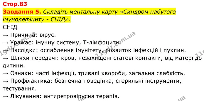 Стор. 83 — 5 — ГДЗ Робочий зошит біологія 8 клас Мирна — ГДЗ Робочий зошит біологія 8 клас Мирна