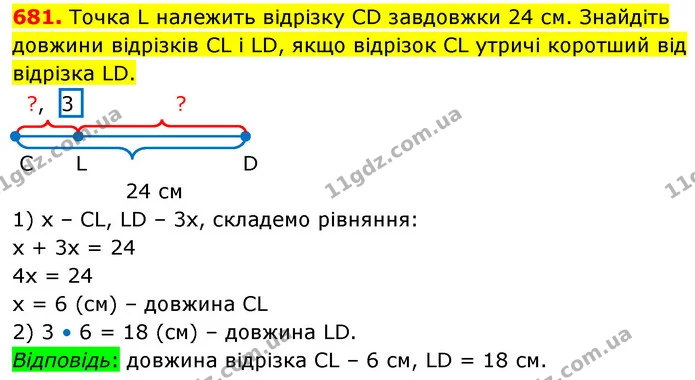 681. Точка L належить відрізку CD завдовжки 24 см. Знайдіть довжини відрізків СL і LD, якщо відрізок СL утричі коротший від відрізка — ГДЗ Математика 5 клас Кравчук
