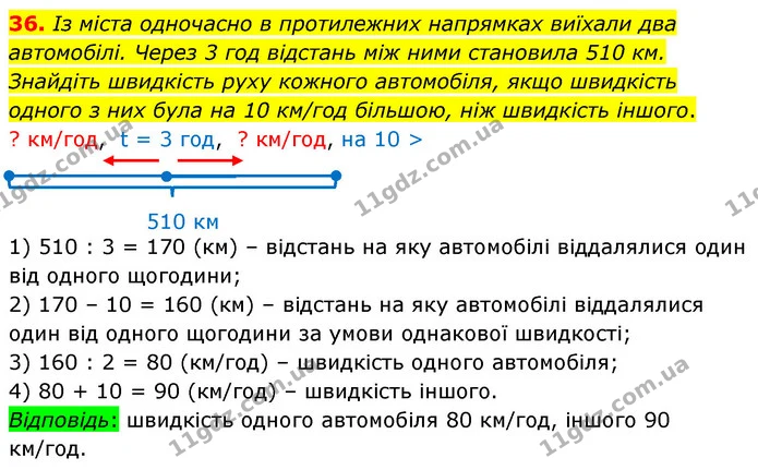 36. Із міста одночасно в протилежних напрямках виїхали два автомобілі. Через 3 год відстань між ними становила 510 км. Знайдіть — ГДЗ Математика 6 клас Тарасенкова 2023 1-2 ч.