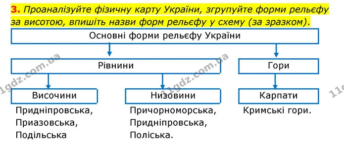 Пр.6 (3) — ГДЗ Зошит практични Географія 6 клас Стадник — ГДЗ Зошит практични Географія 6 клас Стадник
