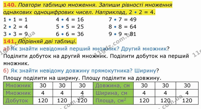 140. Повтори таблицю множення. Запиши рівності множення однакових одноцифрових чисел. Наприклад, 2 • 2 = 4. — ГДЗ Математика 4 клас Заїка
