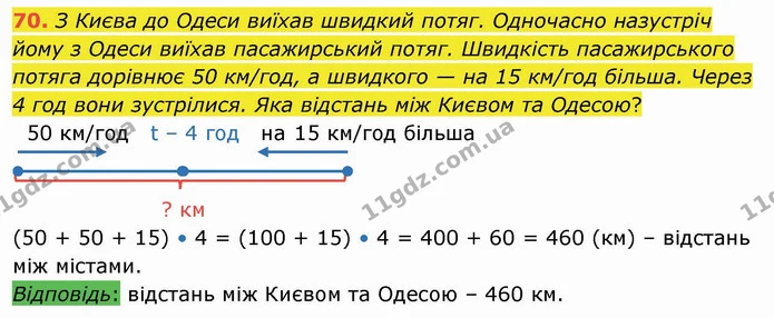 70. З Києва до Одеси виїхав швидкий потяг. Одночасно назустріч йому з Одеси виїхав пасажирський потяг. Швидкість пасажирського потяга — ГДЗ Математика 4 клас Оляницька