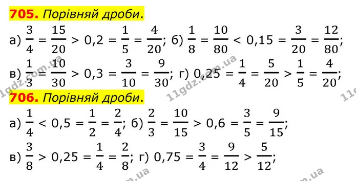 705. Порівняй дроби. — ГДЗ Математика 6 клас Бевз 1-2 ч.