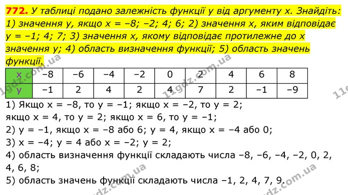 772. У таблиці подано залежність функції у від аргументу х. Знайдіть: — ГДЗ Алгебра 7 клас Істер 2020