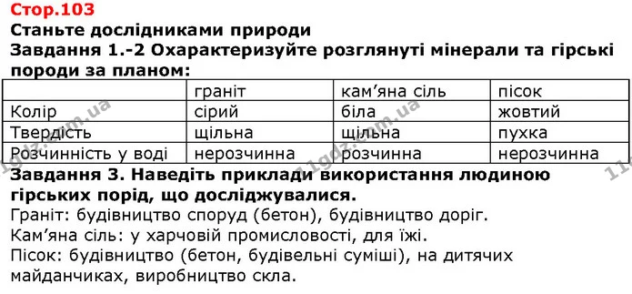 1. Які рухи у просторі здійснює наша планета? — ГДЗ Природознавство 5 клас Ярошенко