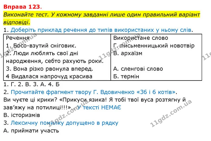 Виконайте тест. У кожному завданні лише один правильний варіант відповіді. — ГДЗ Українська мова 5 клас Літвінова