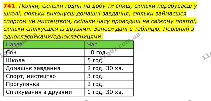 741. Полічи, скільки годин на добу ти спиш, скільки перебуваєш у школі, скільки виконуєш домашні завдання, скільки займаєшся спортом чи — ГДЗ Математика 3 клас Бевз 2 частина