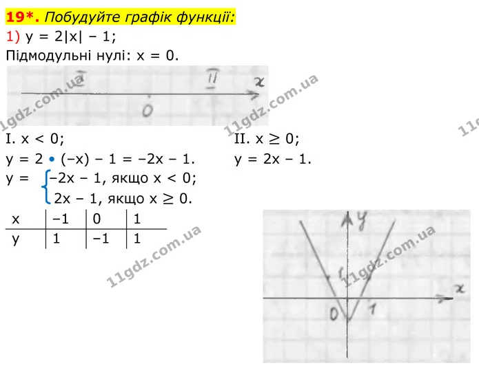 19 — ГДЗ Алгебра 7 клас Тарасенкова 2024