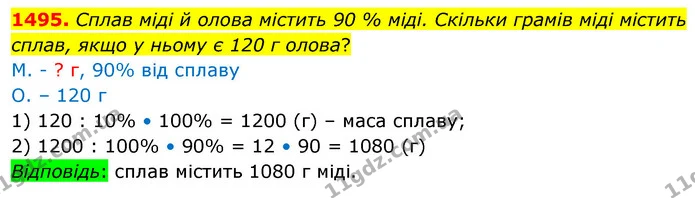 1495. Сплав міді й олова містить 90 % міді. Скільки грамів міді містить сплав, якщо у ньому є 120 г олова? — ГДЗ Математика 5 клас Кравчук