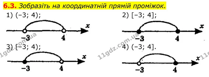 6.3. Зобразіть на координатній прямій проміжок. — ГДЗ Алгебра 9 клас Мерзляк 2026