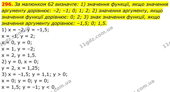 296. За малюнком 62 визначте: 1) значення функції, якщо значення аргументу дорівнює: –2; –1; 0; 1; 2; 2) значення аргументу, якщо — ГДЗ Алгебра 9 клас Тарасенкова