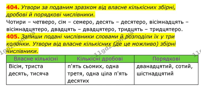404. Утвори за поданим зразком від власне кількісних збірні, — ГДЗ Українська мова 6 клас Онатій