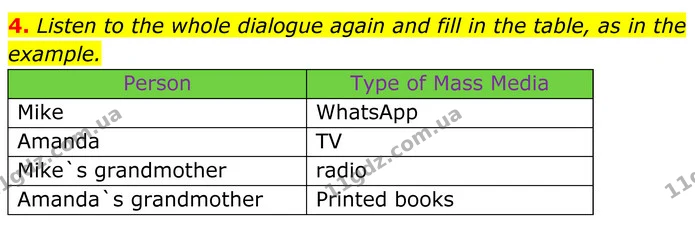 4. Listen to the whole dialogue again and fill in the table, as in the example. — ГДЗ Англійська мова 8 клас Карпюк 2025