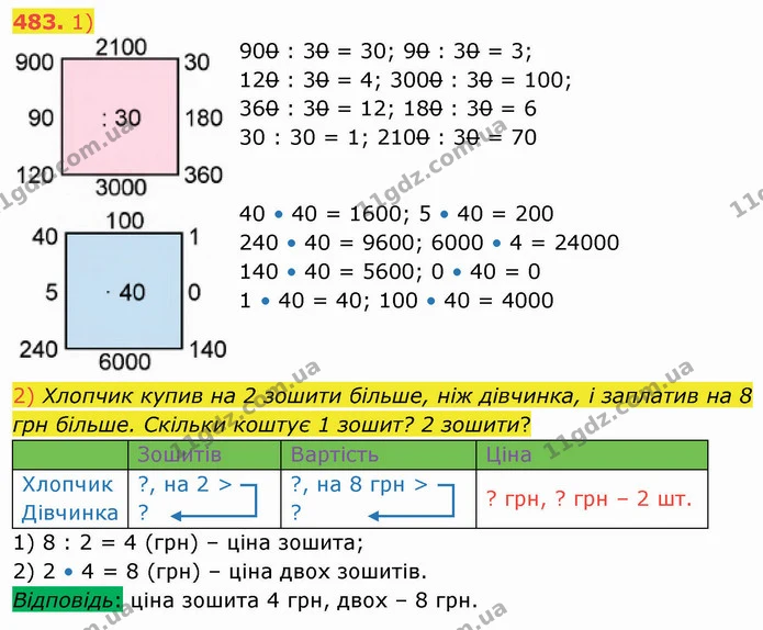 483. 1) — ГДЗ Математика 4 клас Лишенко 1-2 ч.